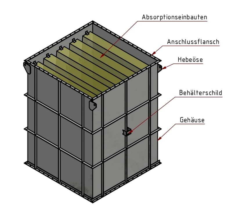 Absorptionsschalldämpfer und Rauchgasschalldämpfer