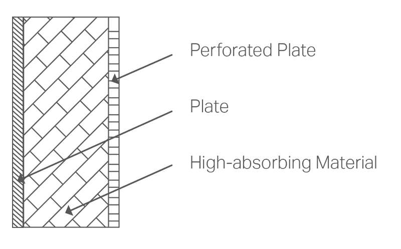 noise protection walls